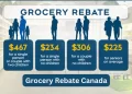 Grocery Rebate Canada