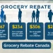 Grocery Rebate Canada